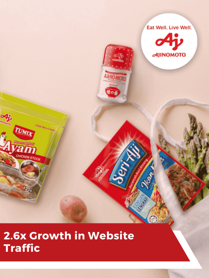 Ajinomoto 2.6x Growth in Website Traffic