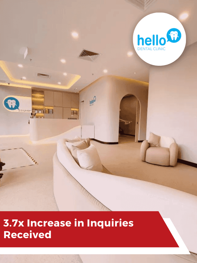 Hello Dental 3.7x Increase in Inquiries Received