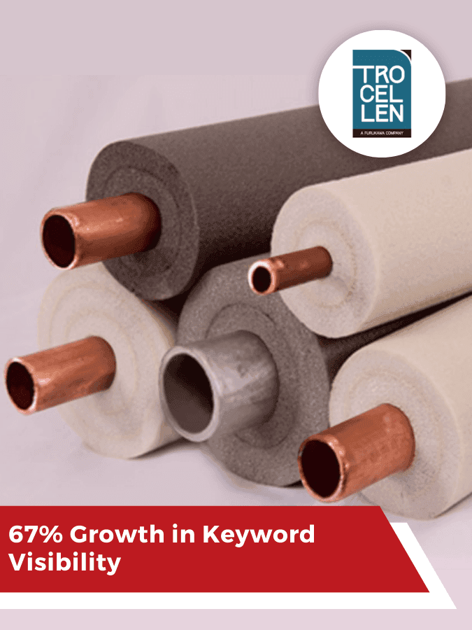 Trocellen 67% Growth in Keyword Visibility