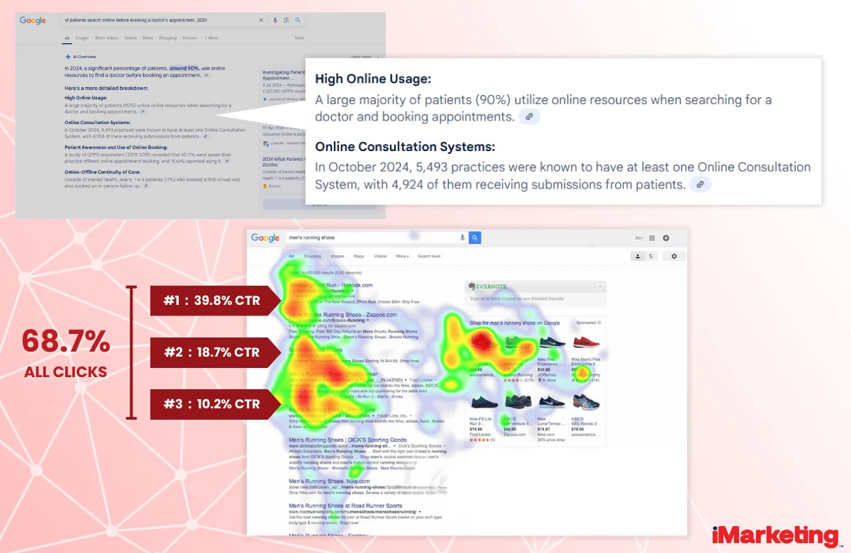 Why SEO is Vital for Medical Practices