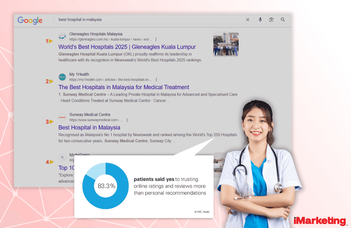 Credibility and Trust in Medical SEO
