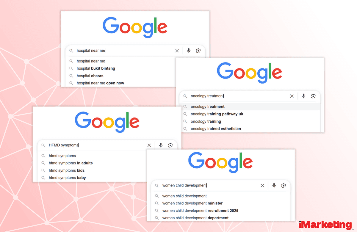 Keyword Rankings in Medical Term