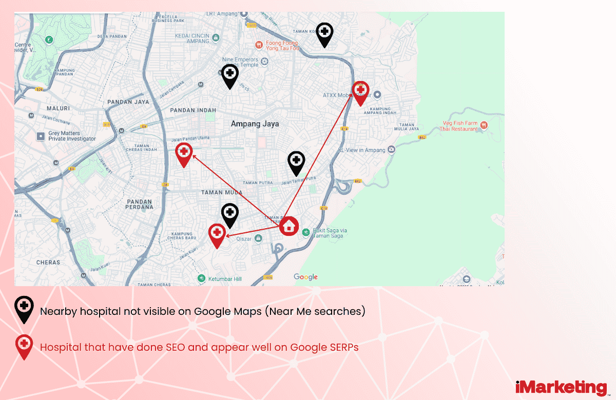 Local SEO for Medical Term