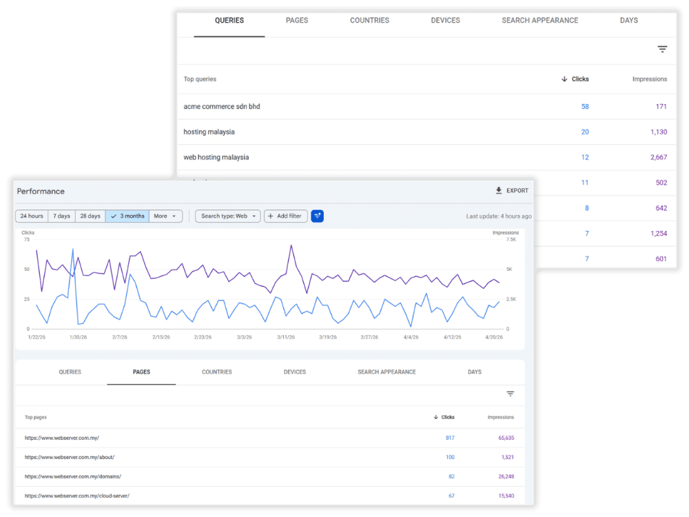 Reporting based on monthly basis for your website improvement