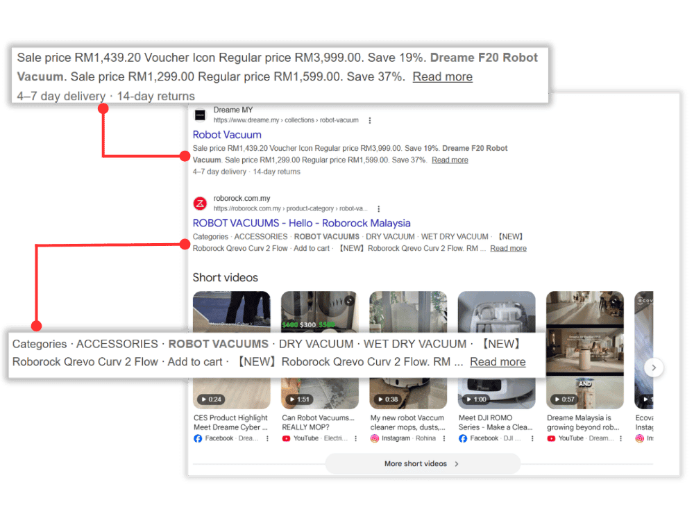 Schema and Product for improvement in ecommerce