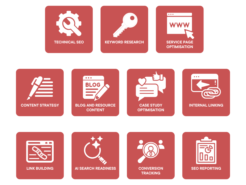 B2B SEO Works Best with a Complete SEO Strategy