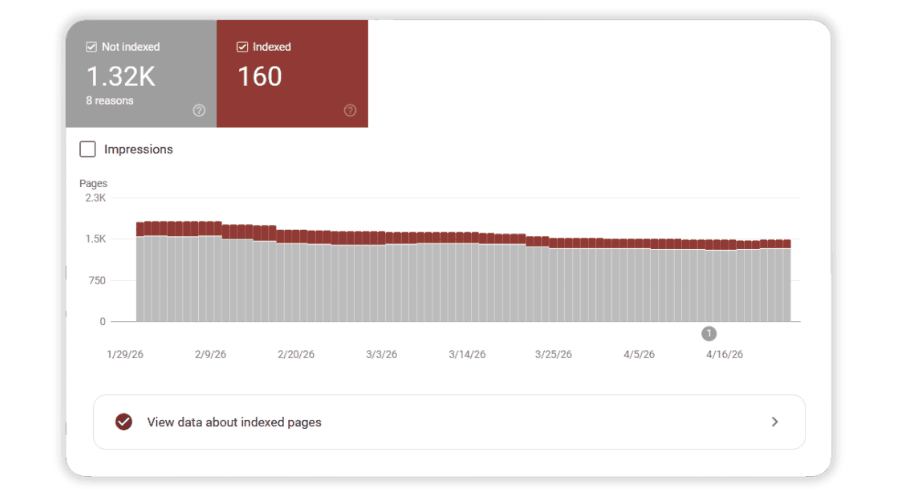 Crawlability and Indexing Issues