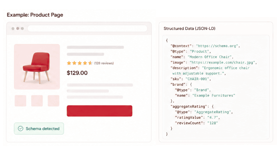 Structured Data and Technical Search Visibility