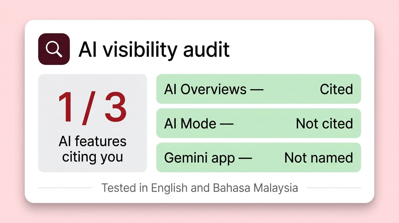 AI Overview Visibility Audit illustration