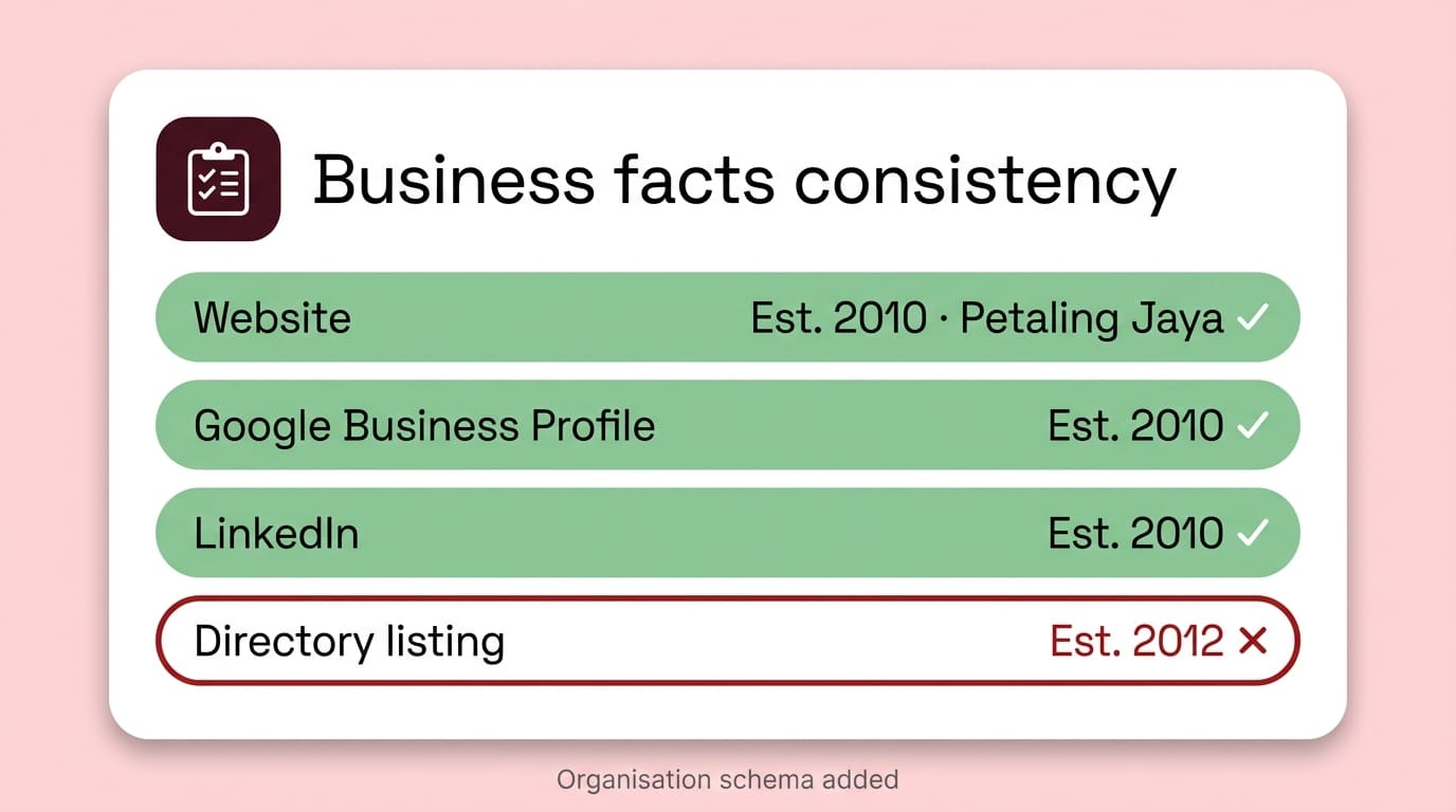 Business Facts Trusted by ChatGPT illustration
