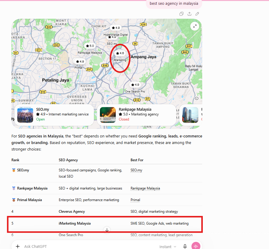 Best SEO Agency in Malaysia Proof